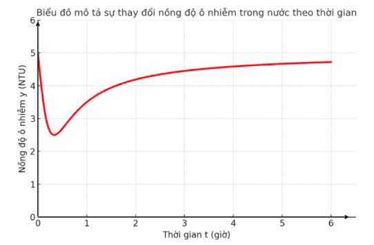 Hình minh họa câu hỏi